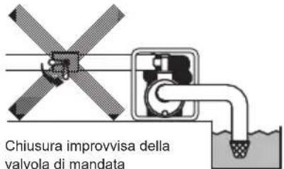 MAKITA EW2051H - ATTENZIONE : ATTENZIONE AI COLPI D'ARIETE - 2