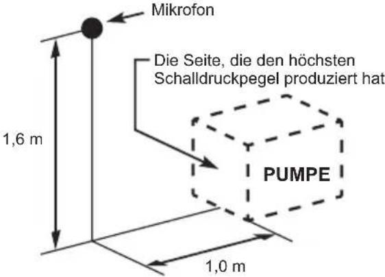 MAKITA EW2051H - Schalldruckpegel am Arbeitsplatz. (2006/42/EG) - 1