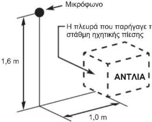 MAKITA EW2051H - Θόρυβος - 1