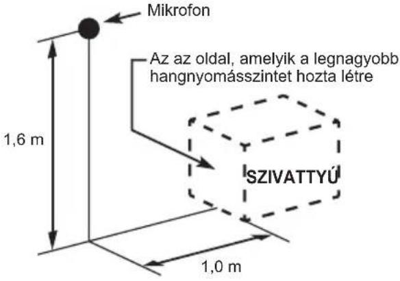 MAKITA EW2051H - Zaj - 1
