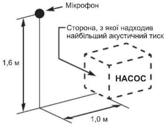 MAKITA EW2051H - Шум - 1