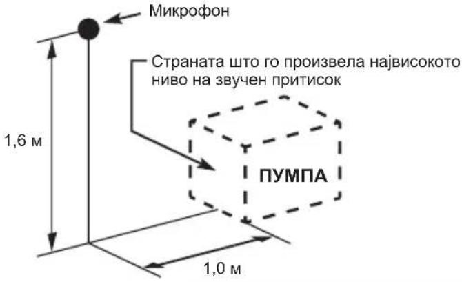 MAKITA EW2051H - Бучава - 1