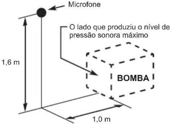 MAKITA EW2051H - Ruído - 1
