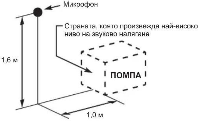 MAKITA EW2051H - Ниво на шума - 1