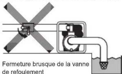 MAKITA EW2051H - : VÉRIFICATIONS AVANT L'UTILISATION - 3