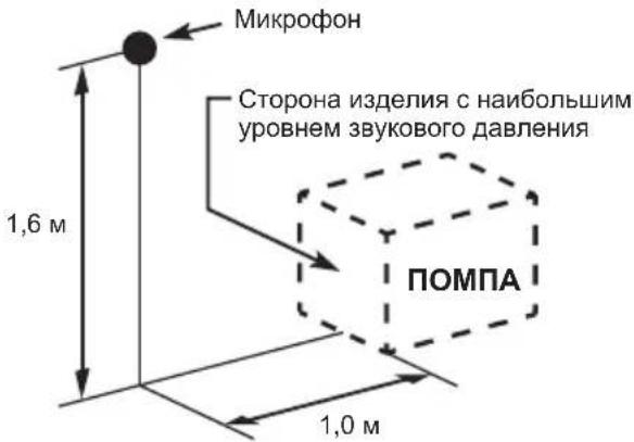 MAKITA EW2051H - Шум - 1