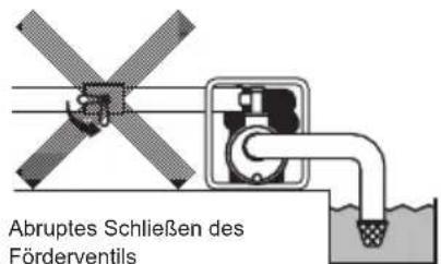 MAKITA EW2051H - VORSICHT : VERHÜTEN VON WASSERSCHLÄGEN - 2