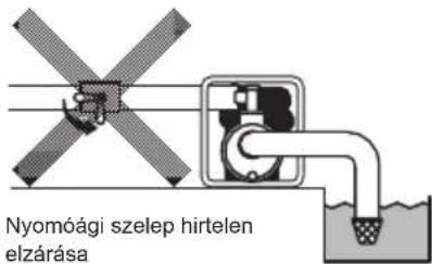 MAKITA EW2051H - VIGYÁZAT! : HASZNÁLAT ELÖTTI ELLENŐRZÉSEK - 3