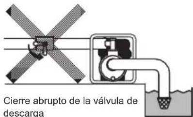 MAKITA EW2051H - : TENGA CUIDADO CON LOS GOLPES DE AGUA - 2
