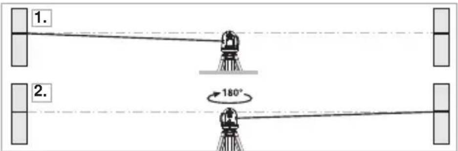 Laserliner SmartLine Laser 360 - Priprava kontroly kalibrate - 1