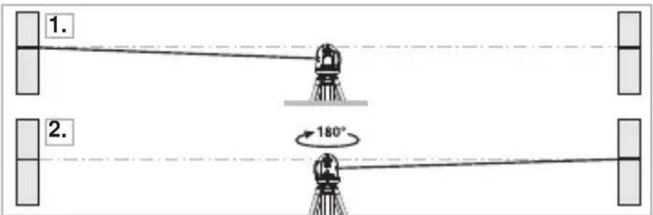 Laserliner SmartLine Laser 360 - KalibrierungsüberprüfungVBoreiten - 1