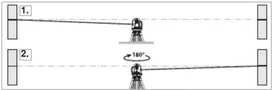 Laserliner SmartLine Laser 360 - Preparativos para la comprobación de la calibración - 1