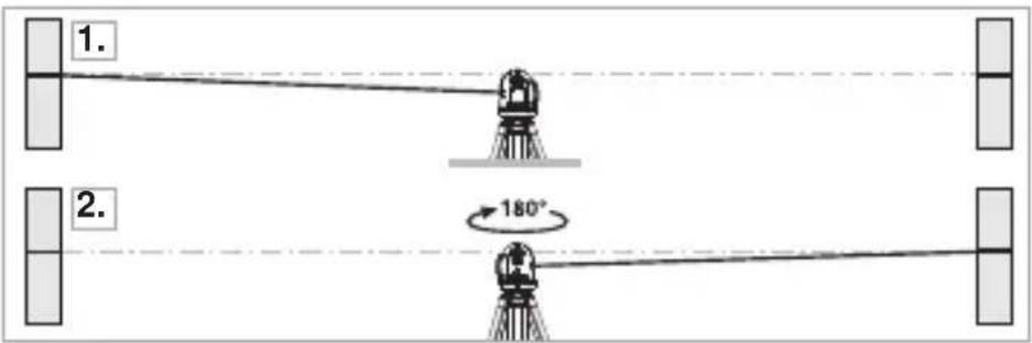 Laserliner SmartLine Laser 360 - Подготовka за поверка на калповkaраз - 1