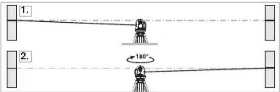 Laserliner SmartLine Laser 360 - Forberedelse til kontrol af retvisning - 1