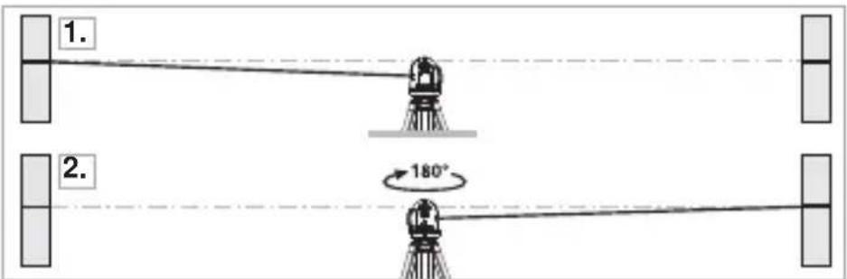 Laserliner SmartLine Laser 360 - Kalibroinitarkistuksen valmistelutoimet - 1