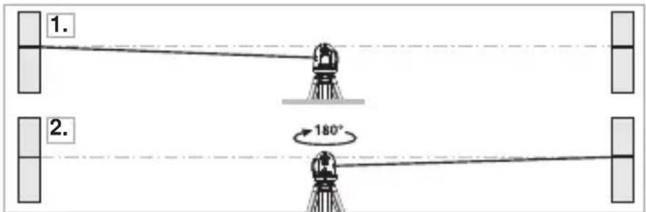 Laserliner SmartLine Laser 360 - Preparing the calibration check - 1