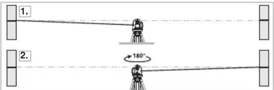 Laserliner SmartLine Laser 360 - PekmHaKloHa - 2