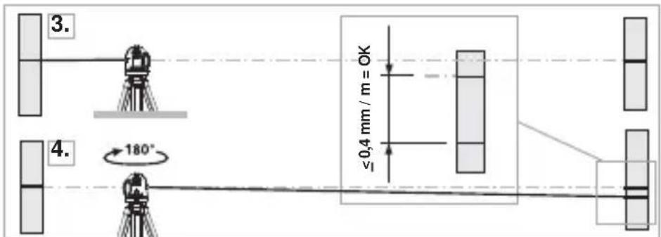 Laserliner SmartLine Laser 360 - Performing the calibration check - 1