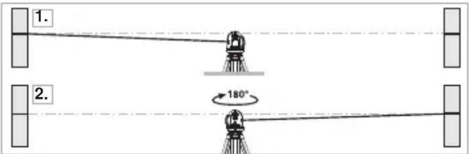 Laserliner SmartLine Laser 360 - Preparativos para verificar a calibragem - 1