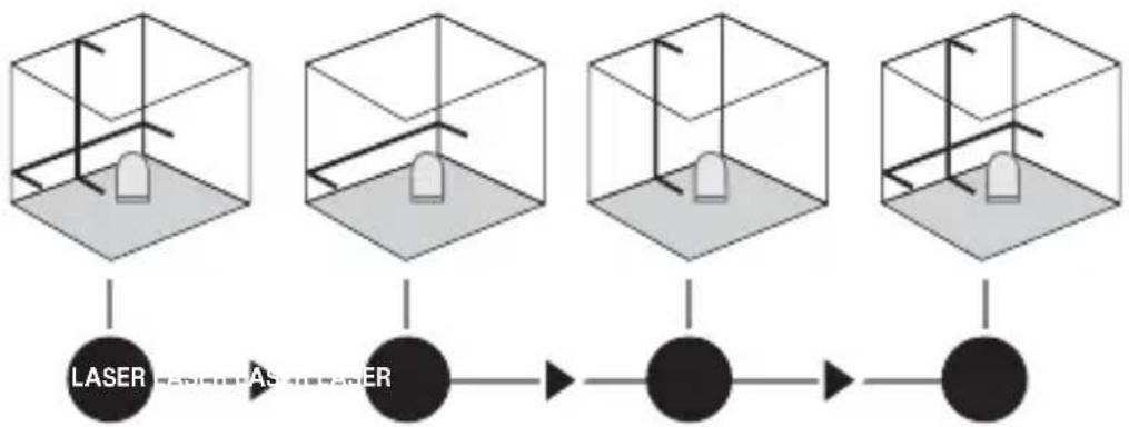 Laserliner SmartLine Laser 360 - Nivelação horizontal e vertical - 1