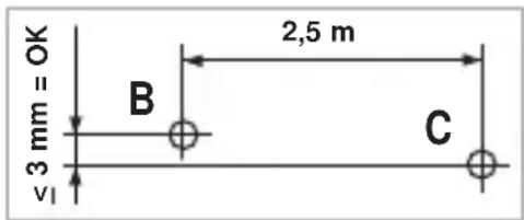 Laserliner SmartLine Laser 360 - Ipebeipkaropn3oHTaIbHOiJIiHII - 1