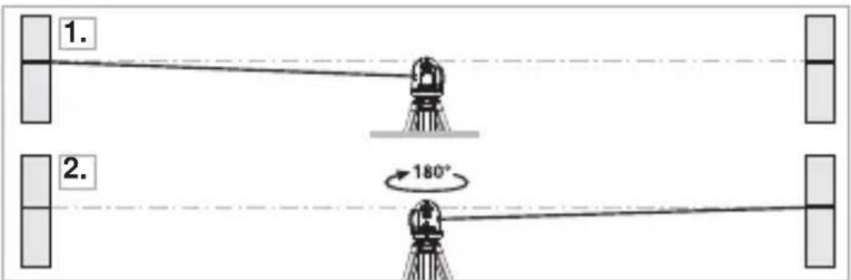 Laserliner SmartLine Laser 360 - Verifica della calibratura - 1