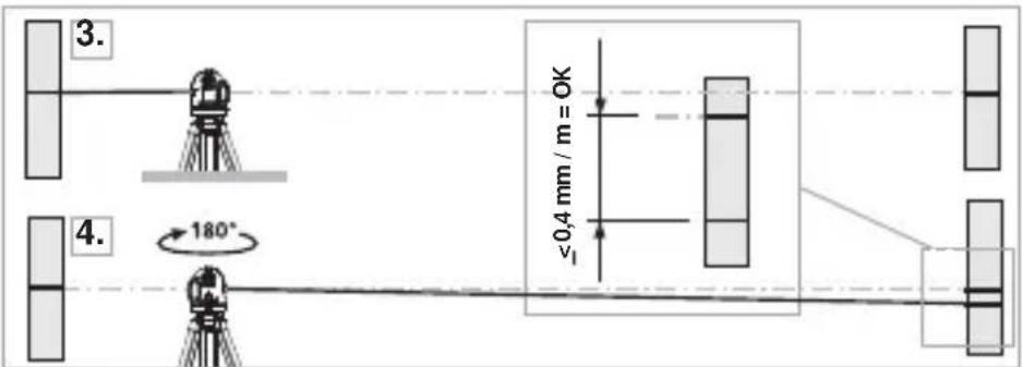 Laserliner SmartLine Laser 360 - Kontrola kalibrate - 1