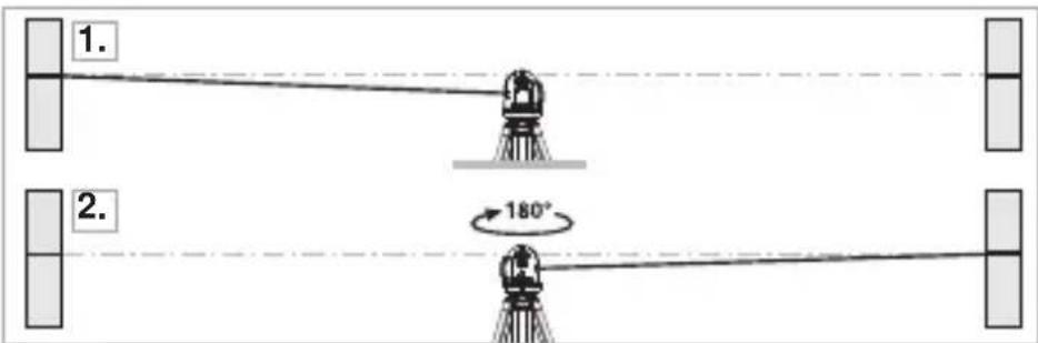 Laserliner SmartLine Laser 360 - Pregătirea verificării calibrării - 1