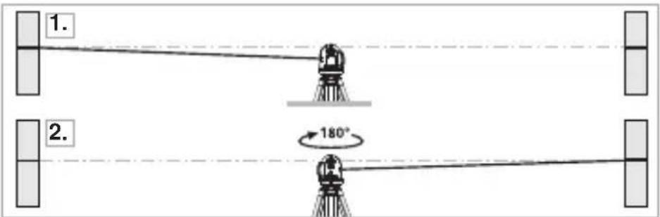 Laserliner SmartLine Laser 360 - Kalibratiecontrole voorbereiden - 1