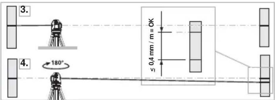 Laserliner SmartLine Laser 360 - Ipebipkaakani6pyBaHHa - 1