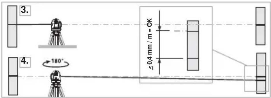 Laserliner SmartLine Laser 360 - Comprobar la calibración - 1