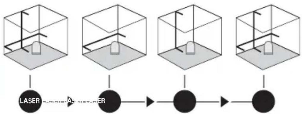 Laserliner SmartLine Laser 360 - Nivelación horizontal y vertical - 1