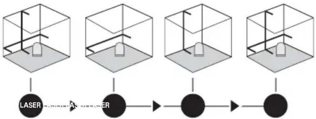 Laserliner SmartLine Laser 360 - Horizontal and vertical levelling - 1