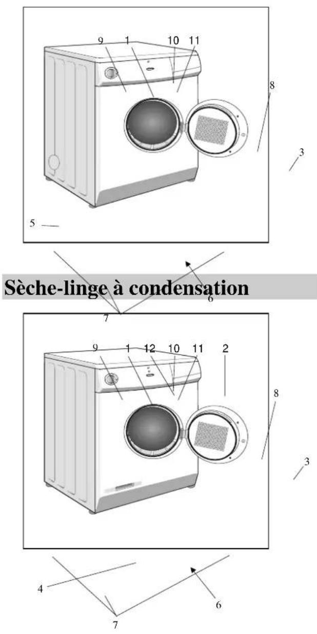 SMEG DRY20051 - Description de l'appareil - 1