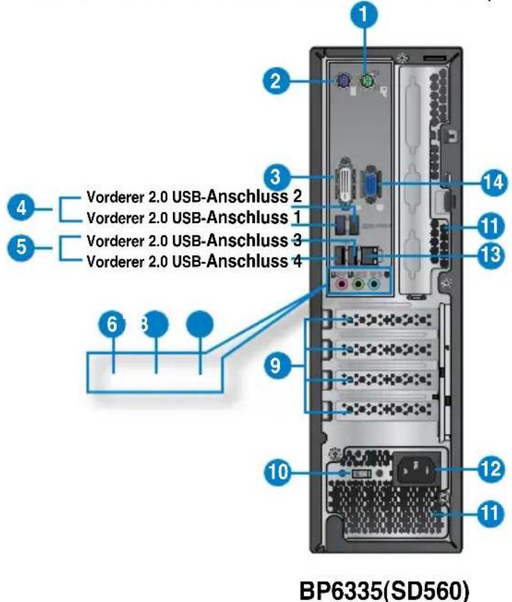 ASUS BM6635 - LED-Anzeigen am LAN-Anschluss - 3