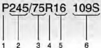 Buick Encore (2021) - Dimensionsdespneus - 1