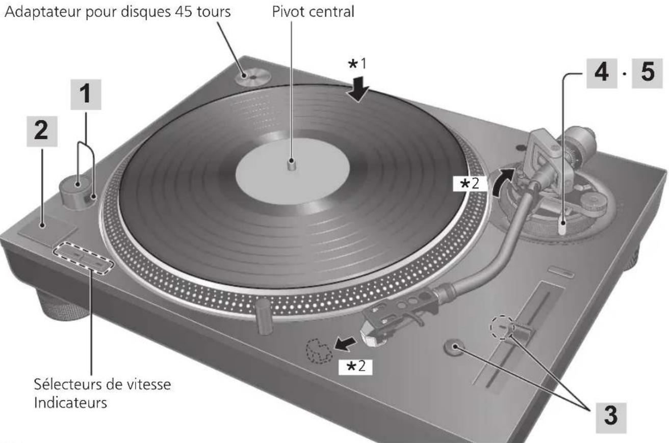 TECHNICS EAHF70N - Attention - 1