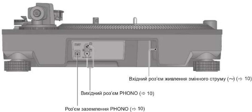 TECHNICS EAHF70N - Назви деталей - 2