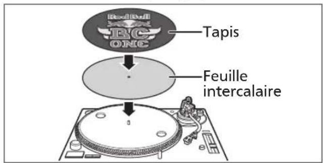 TECHNICS EAHF70N - Posez le tapis et la feuille intercalaire sur la platine. - 1