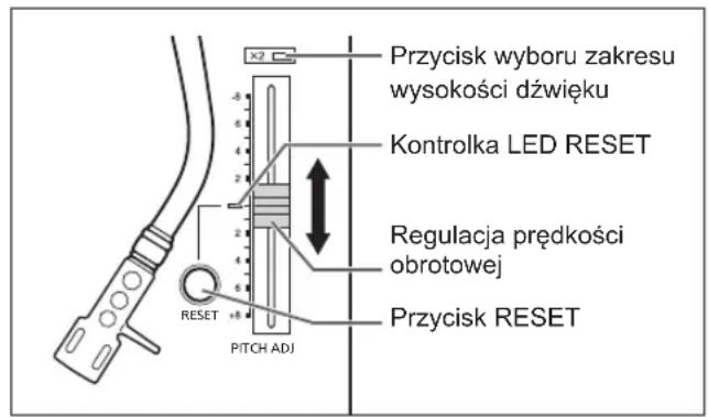 TECHNICS EAHF70N - Przesunąć suwak [PITCH ADJ]. - 1