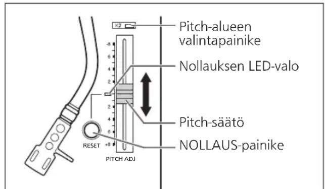 TECHNICS EAHF70N - Pitch-säätö (hienosäätö pitchiin) - 1