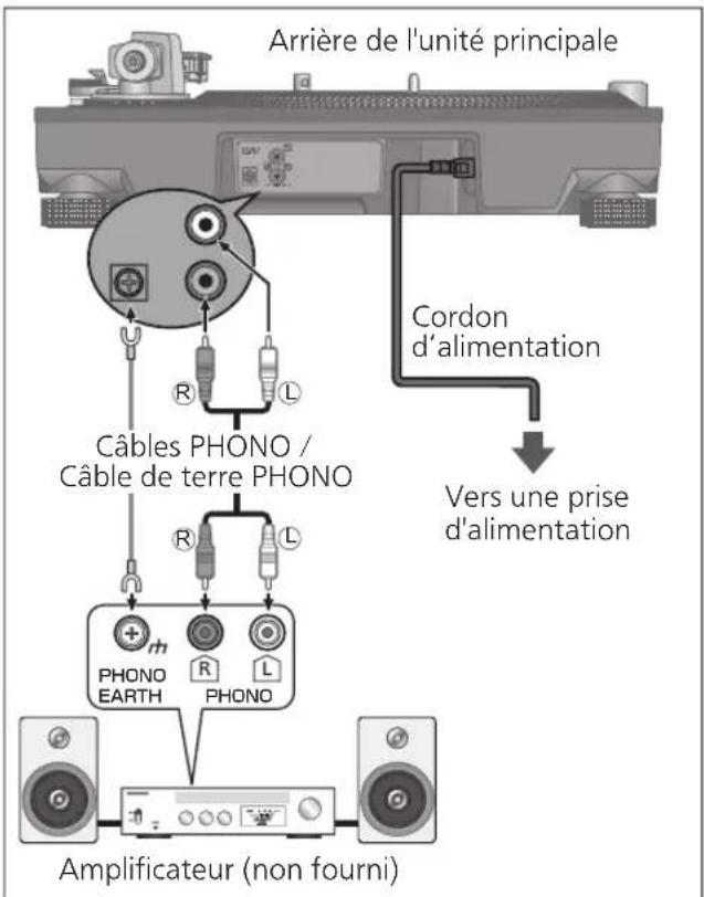 TECHNICS EAHF70N - Connexion à un préamplificateur ou à un système de composant / Connexion à une console de mixage - 1