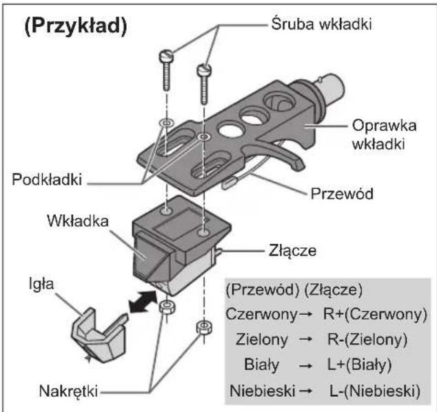 TECHNICS EAHF70N - Ostrożnie przymocować wkładkę ramienia tonowego (kupioną w sklepie). - 1