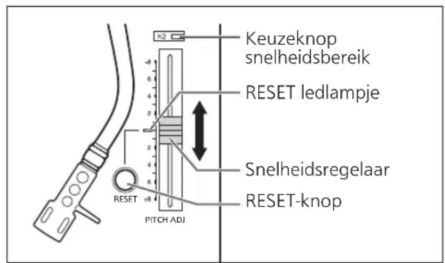 TECHNICS EAHF70N - Snelheidsregeling (fijnafstelling van snelheid) - 1