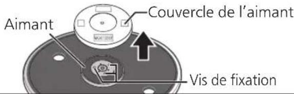 TECHNICS EAHF70N - Retirez le couvercle de l'aimant de la platine. - 1