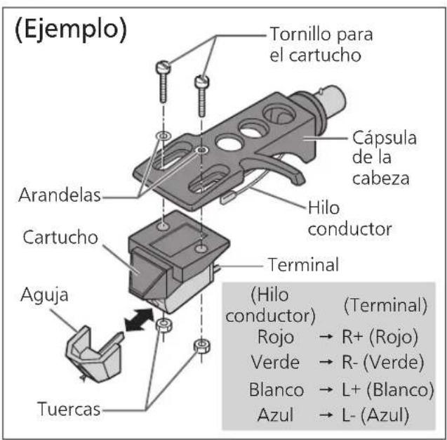 TECHNICS EAHF70N - Coloque un cartucho (comprado en la tienda) provisionalmente. - 1