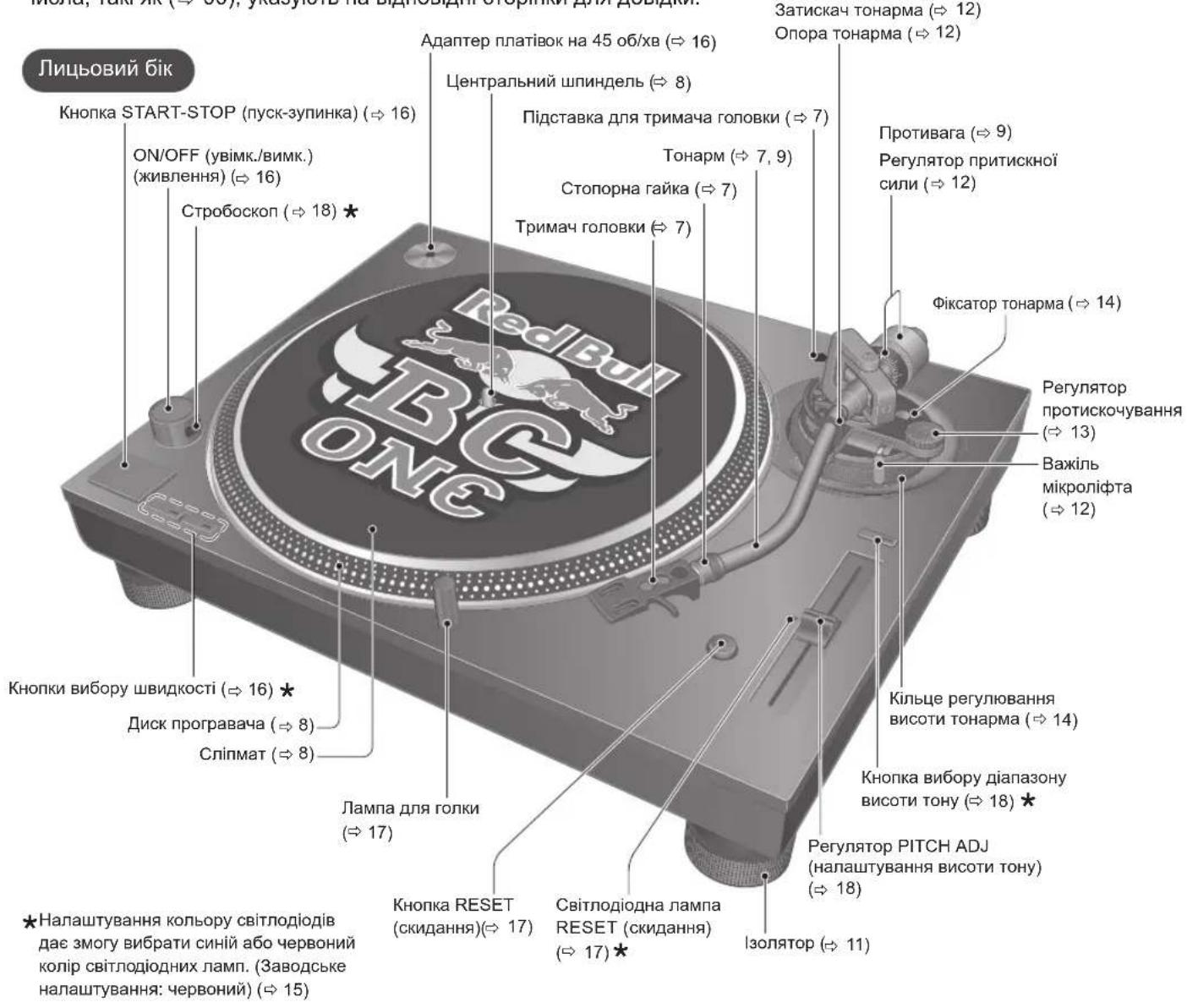 TECHNICS EAHF70N - Назви деталей - 1