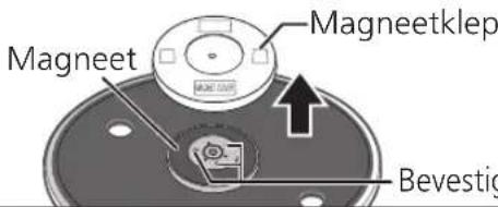 TECHNICS EAHF70N - Verwijder de magneetklep van de draaitafel. - 1