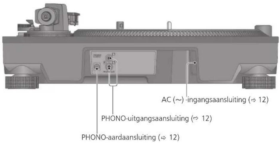 TECHNICS EAHF70N - Naam van onderdelen - 2