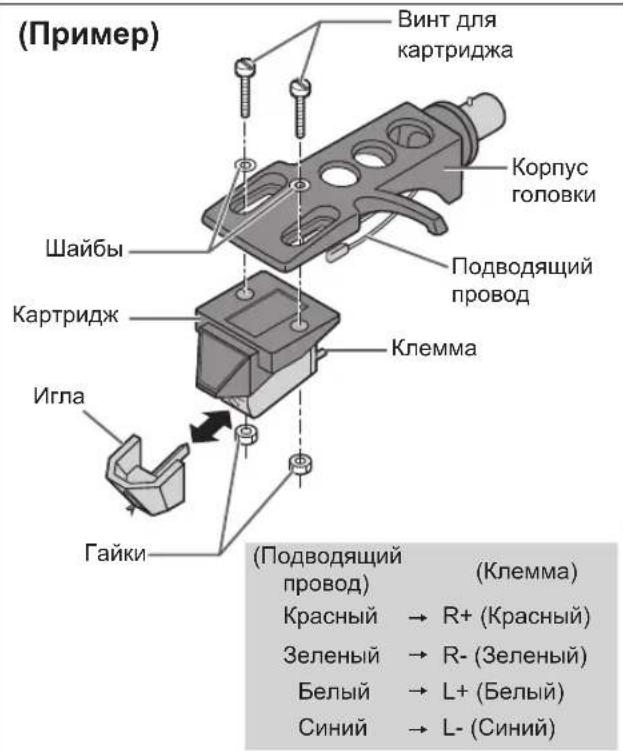 TECHNICS EAHF70N - Прикрепите картридж (приобретенный в магазине) предварительно. - 1